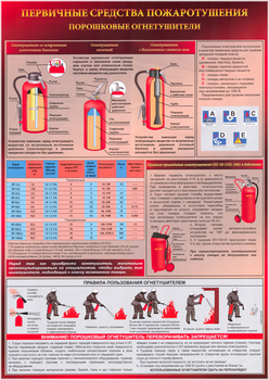 A04 первичные средства пожаротушения. порошковый огнетушитель (ламинированная бумага, а2, 1 лист) - Охрана труда на строительных площадках - Плакаты для строительства - . Магазин Znakstend.ru