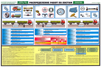 ПС55 Инструментальный контроль грузовых автомобилей (ламинированная бумага, А2, 5 листов) - Плакаты - Автотранспорт - . Магазин Znakstend.ru