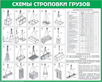 Схема строповки st12 (1000х800 мм, пленка самоклеющаяся) - Схемы строповки и складирования грузов - . Магазин Znakstend.ru